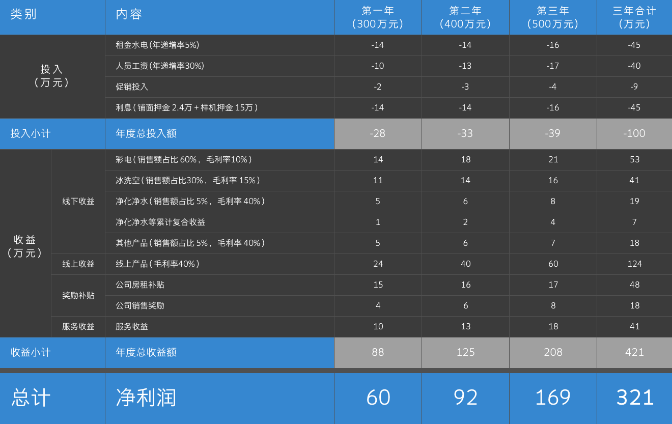 首页| beat365中国区唯一官网